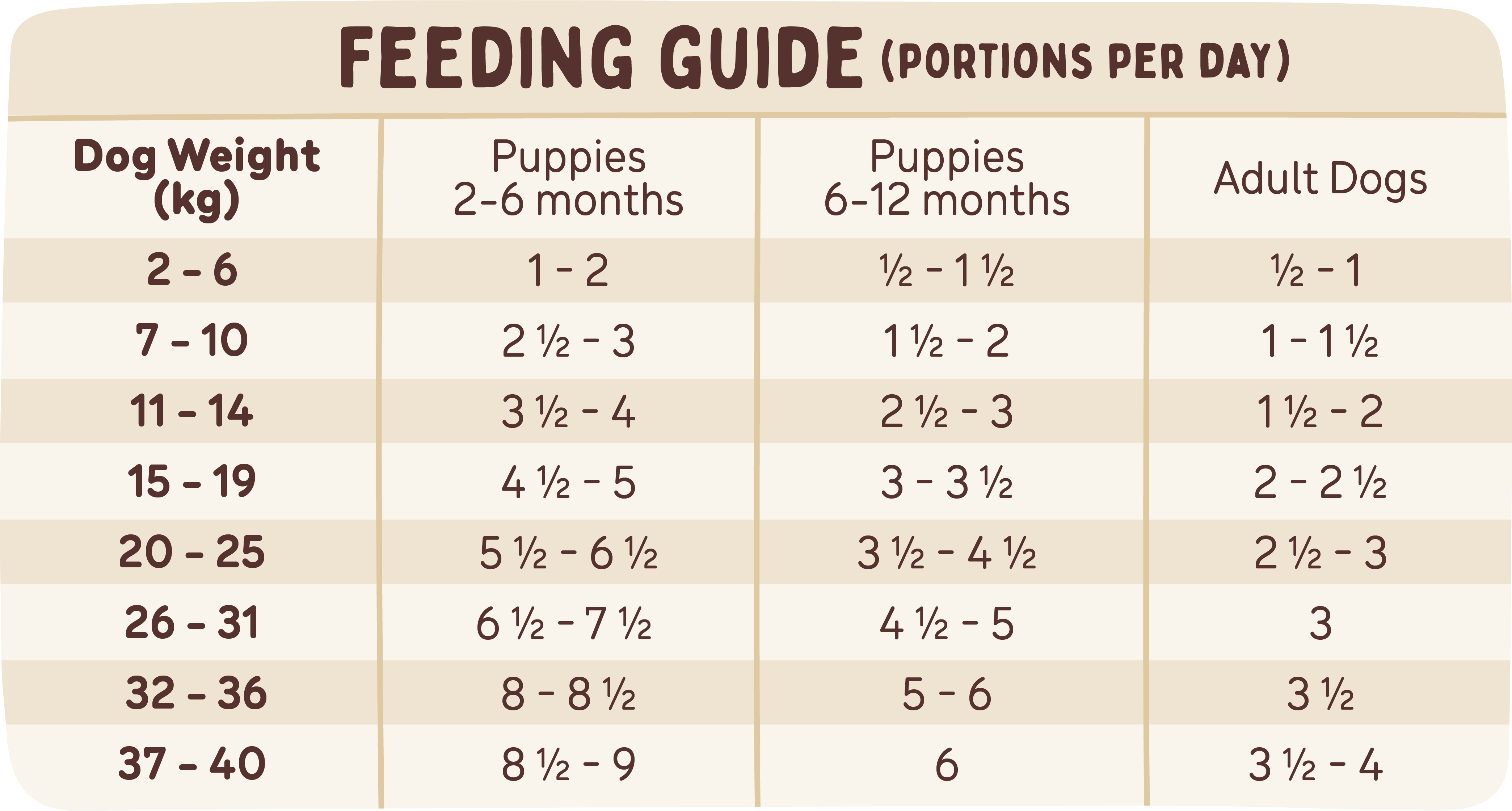 big-dog-dog-feeding-guide.png