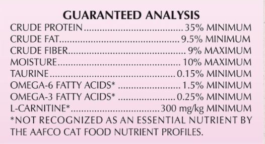 nb-cat-fat-cat-guaranteed-analysis.jpg