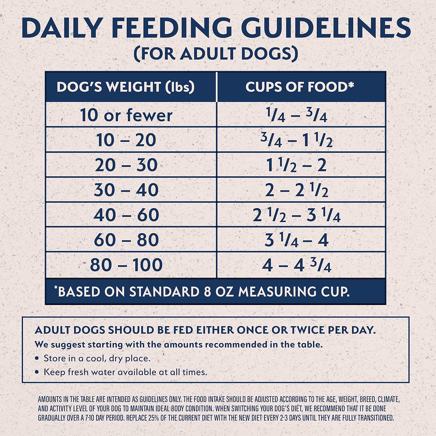 nb-dog-adult-dry-food-lid-chicken-sweet-potato-feeding-guide.jpg