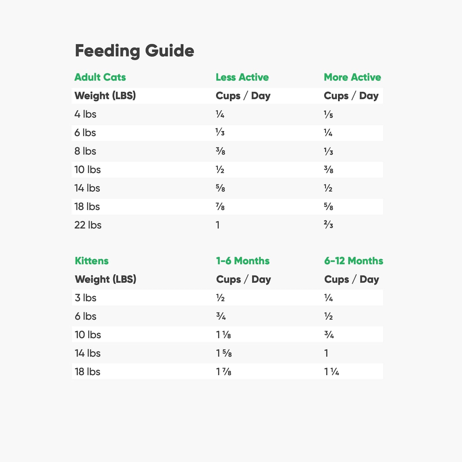 open-farm-cat-dry-turkey-feeding-guide.jpg