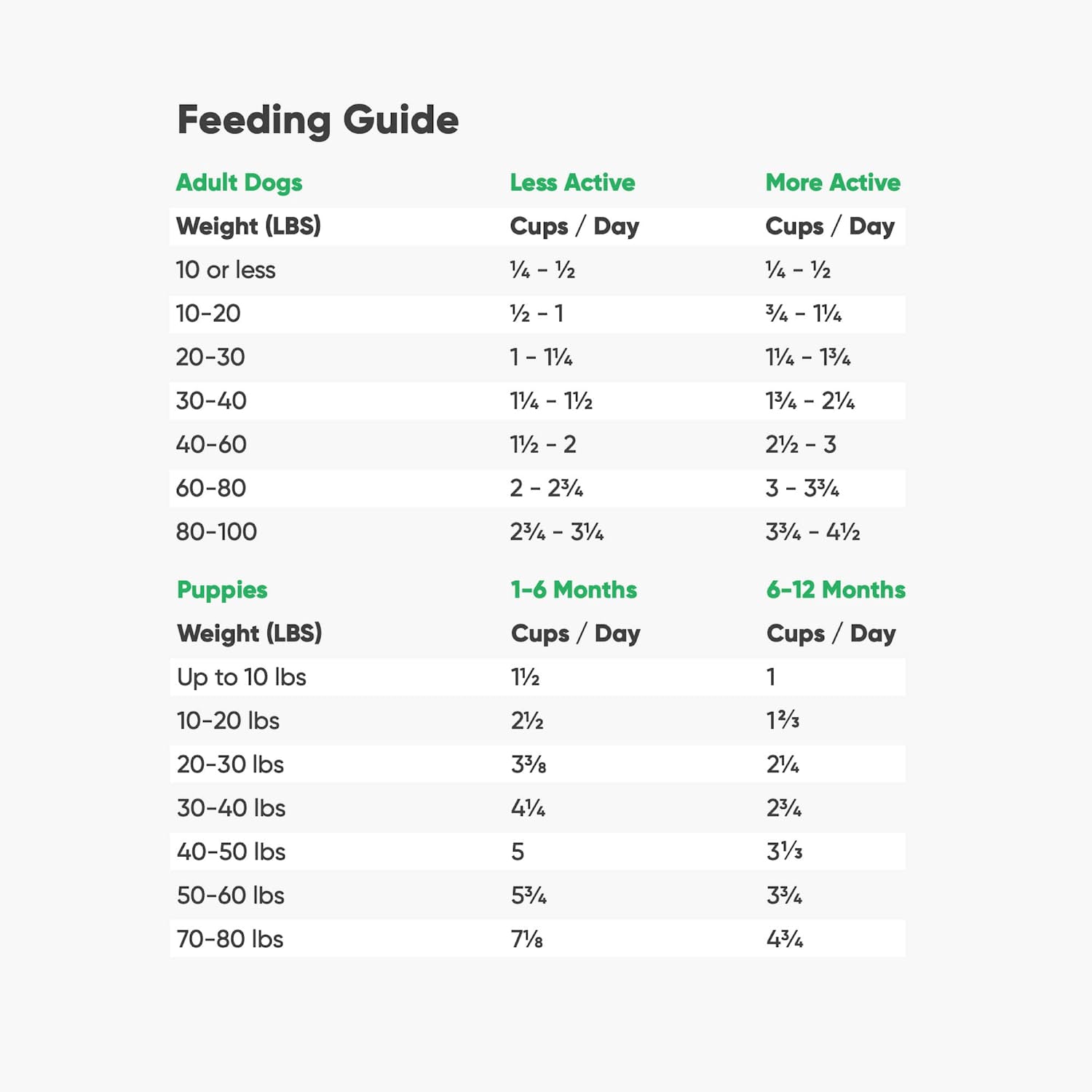 open-farm-dog-dry-turkey-feeding-guide.jpg