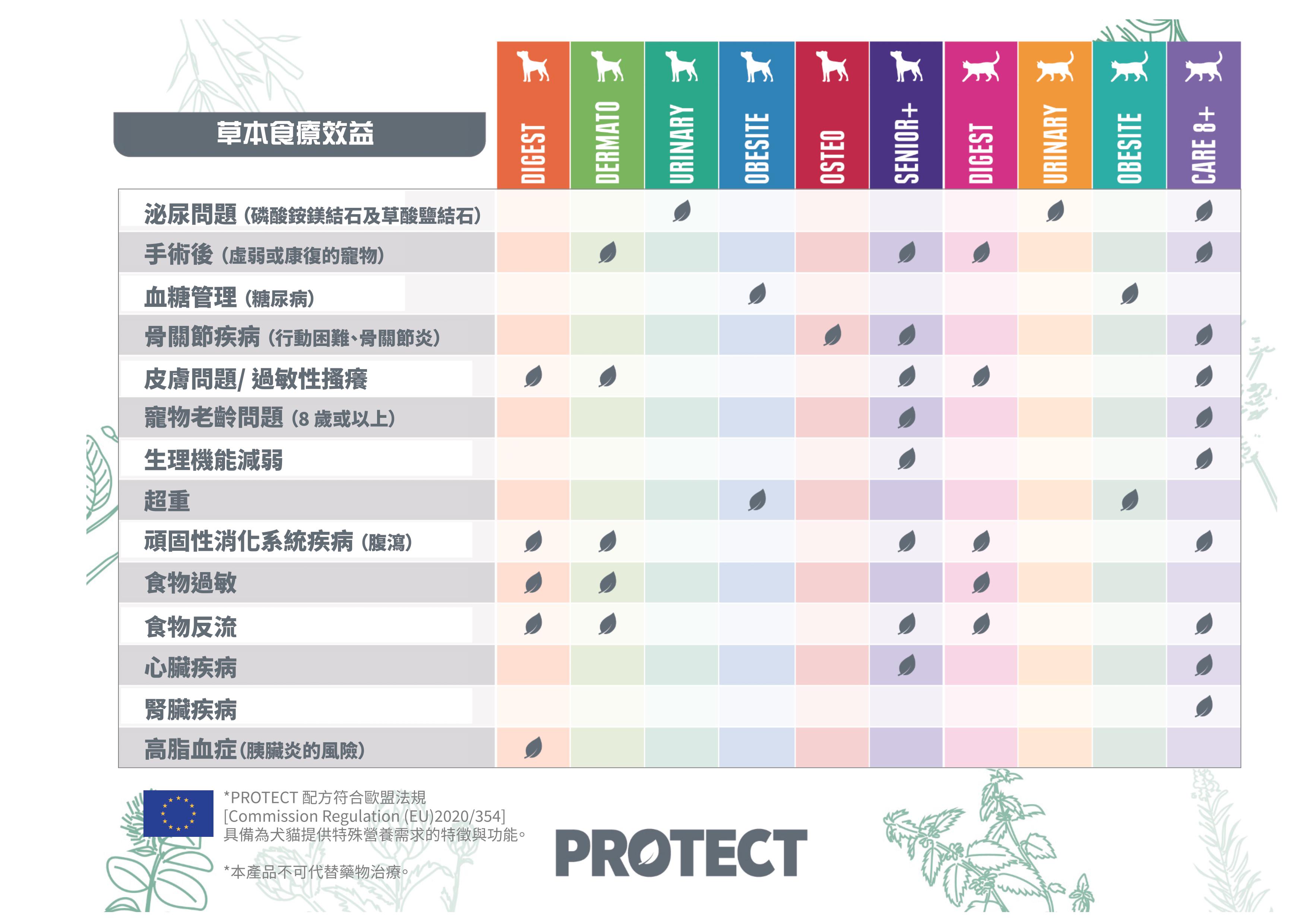 protect-benefit-chart.jpg