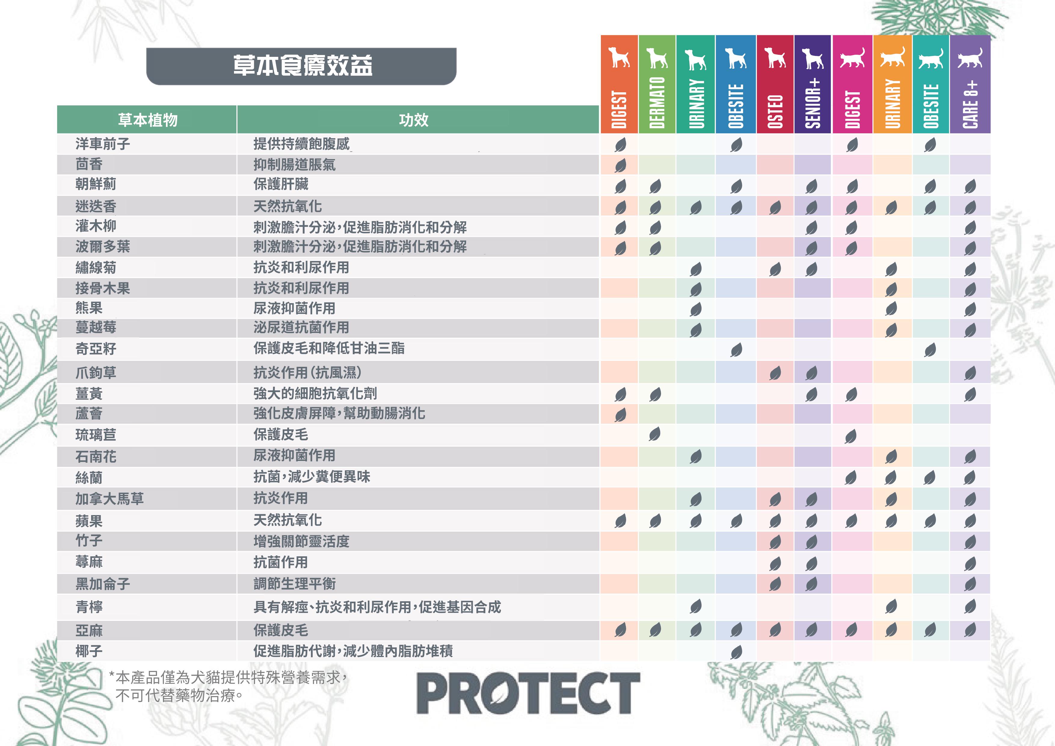 protect-composition-chart.jpg